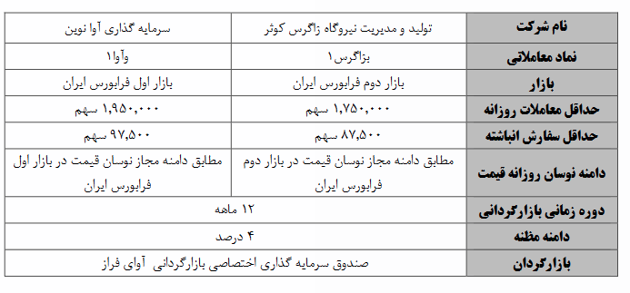 آغاز عملیات بازارگردانی بر «بزاگرس» و «وآوا»