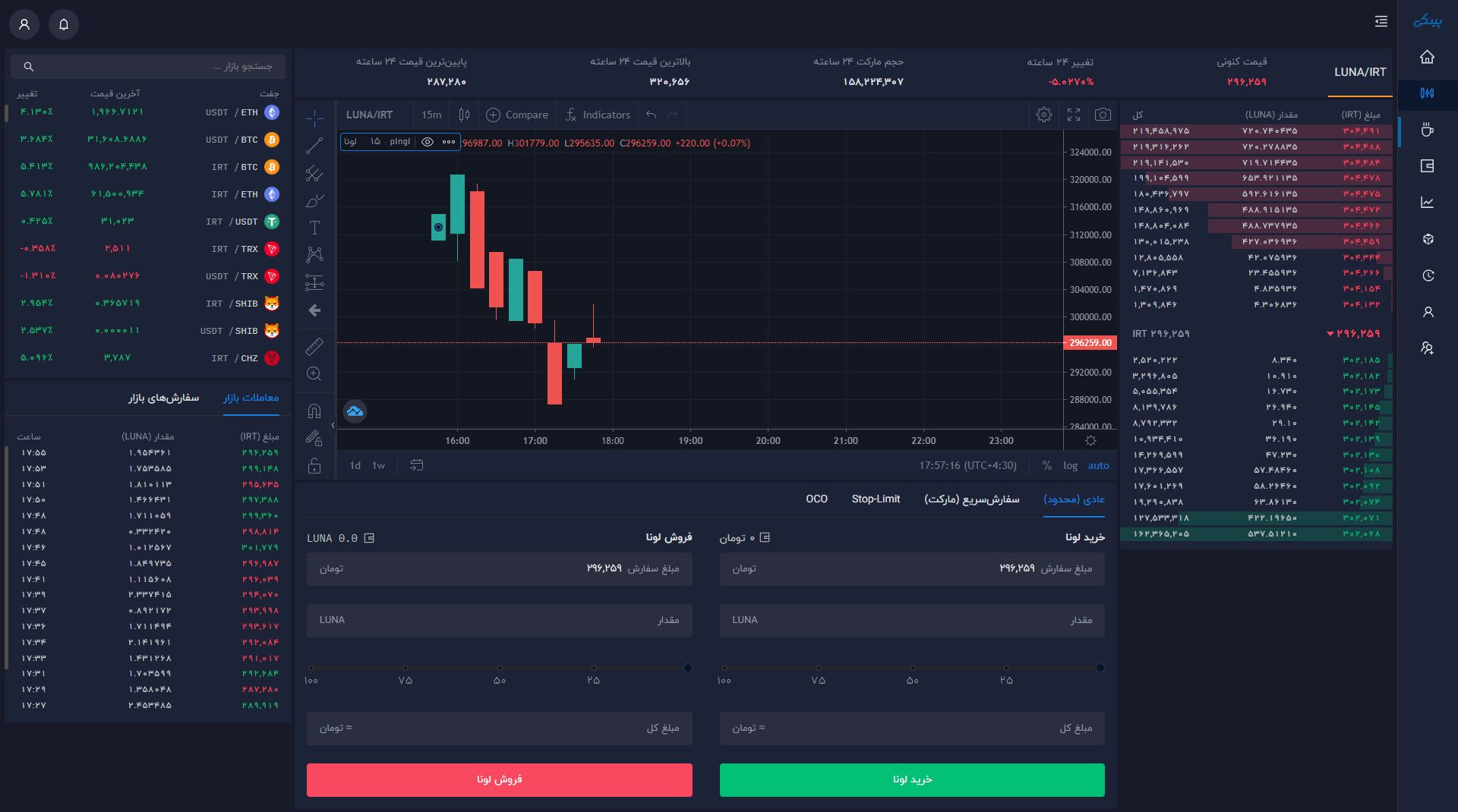 صرافی پینگی از ایردراپ لونا پشتیبانی کرد