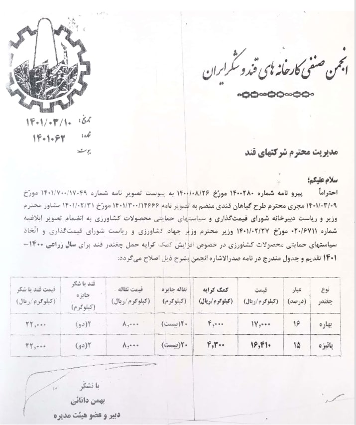 شرکتهای قندی، باید چغندرقند را به نرخ ۲۲۰۰۰ ریال خریداری کنند