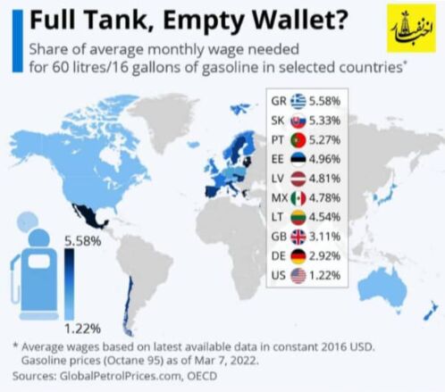 احتمال گرانی بنزین قوت گرفت| سهمیه بندی به ایستگاه پایانی خود رسید؟