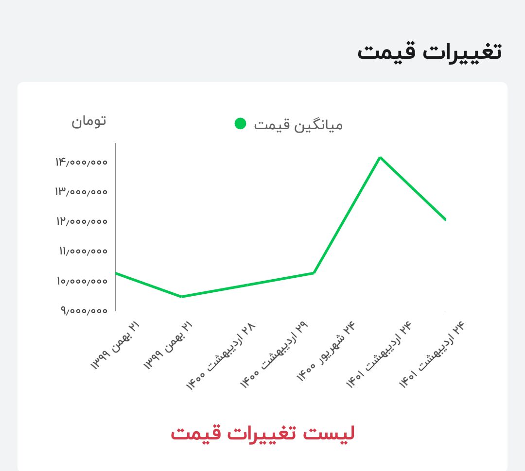 کلید پریزهای ۱۲ میلیونی در بازار| محصولات «دلند» محبوب ترین