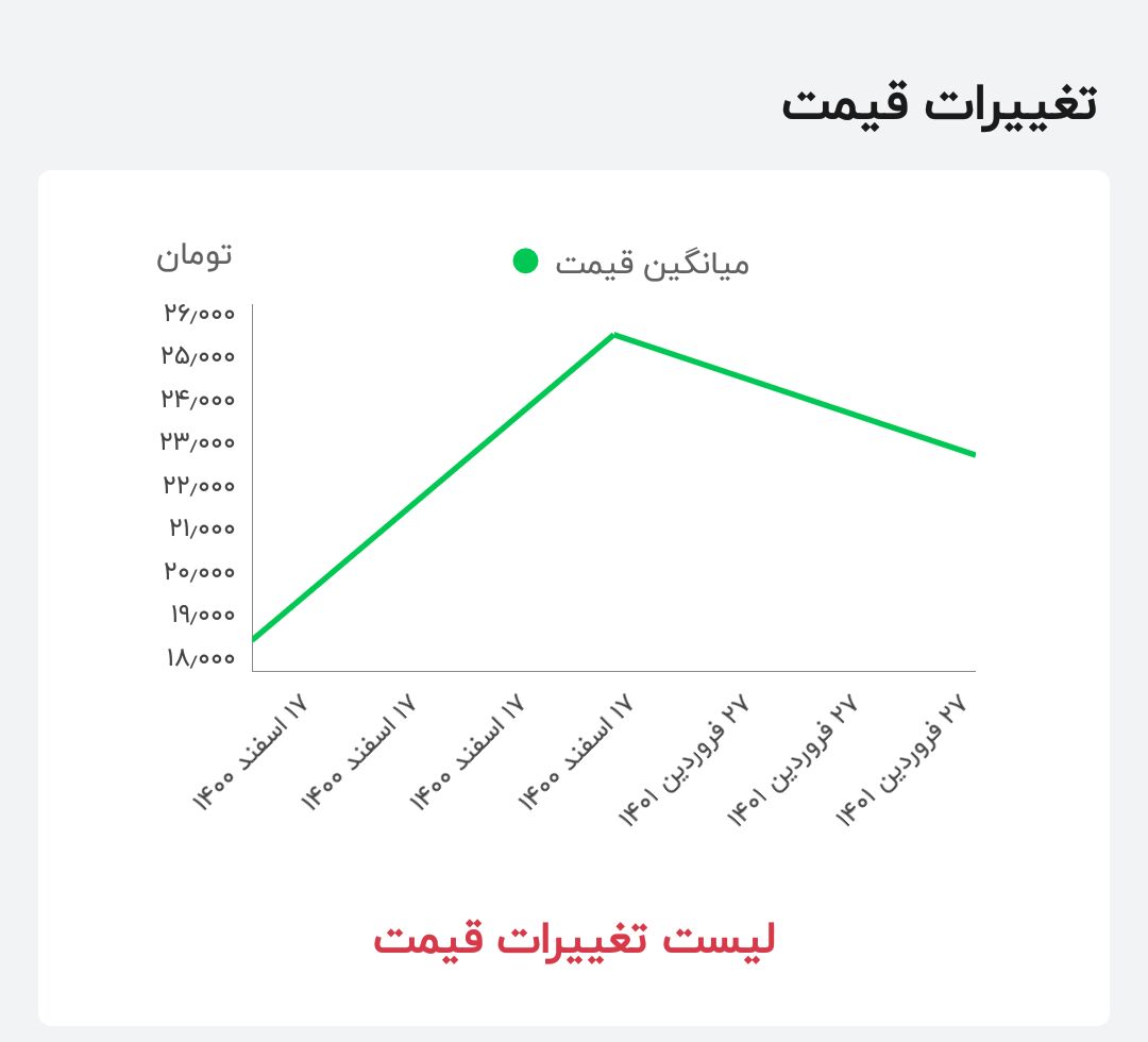 کلید پریزهای ۱۲ میلیونی در بازار| محصولات «دلند» محبوب ترین
