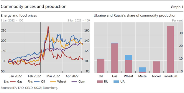 آیا اقتصاد جهانی شاهد تکرار دهه ۱۹۷۰ خواهد بود؟