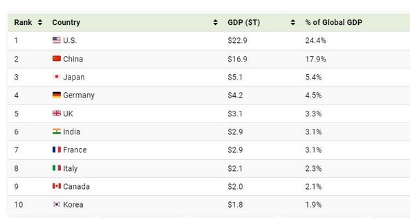 بورس هند؛ بازاری جذاب برای سرمایهگذاران خارجی