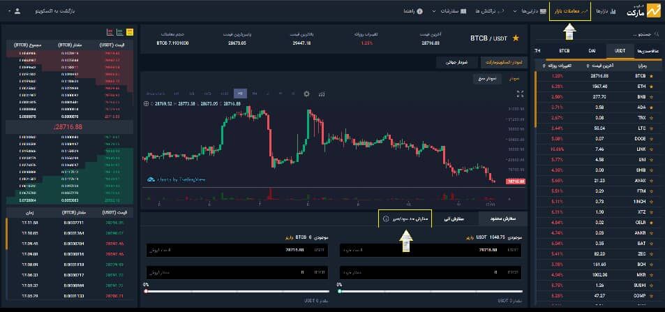 تعیین حد سود و ضرر چیست؟ راهنمایی برای تمامی بازارهای مالی