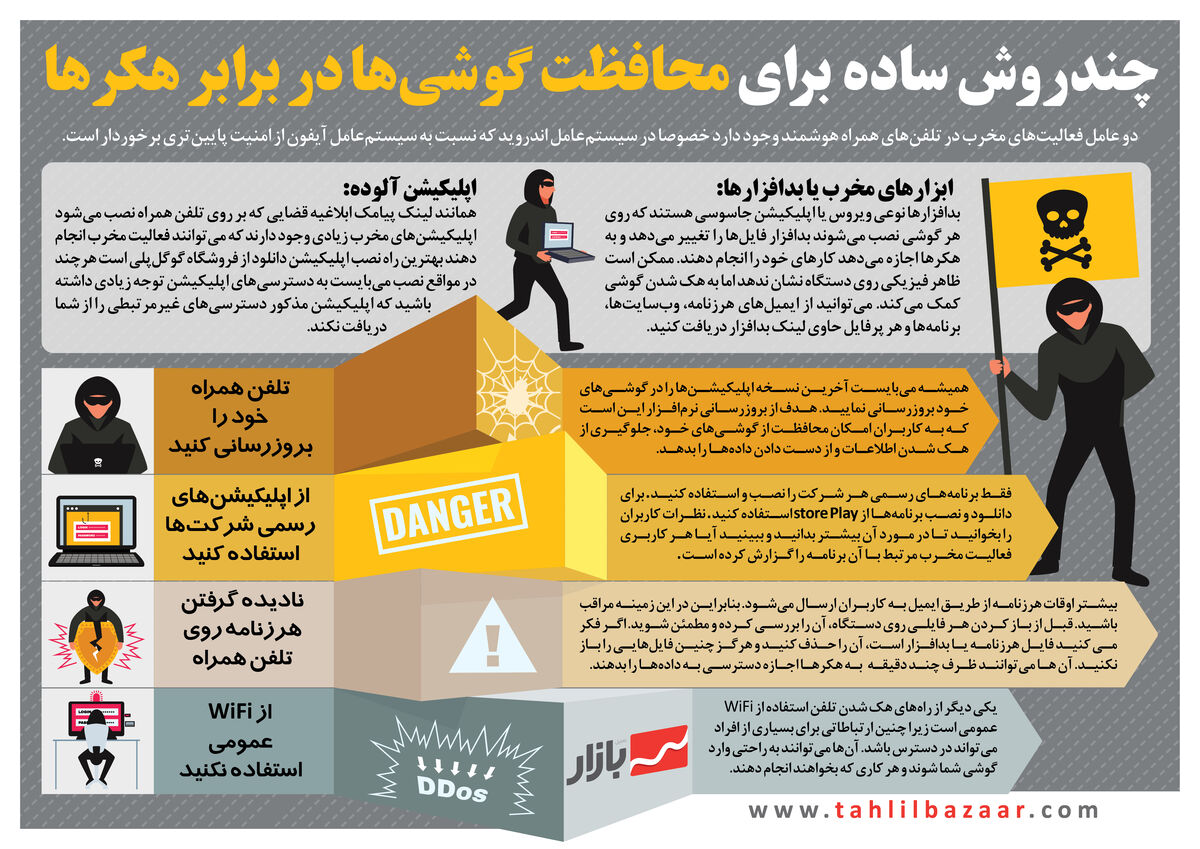 چندروش ساده برای محافظت گوشیها در برابر هکرها