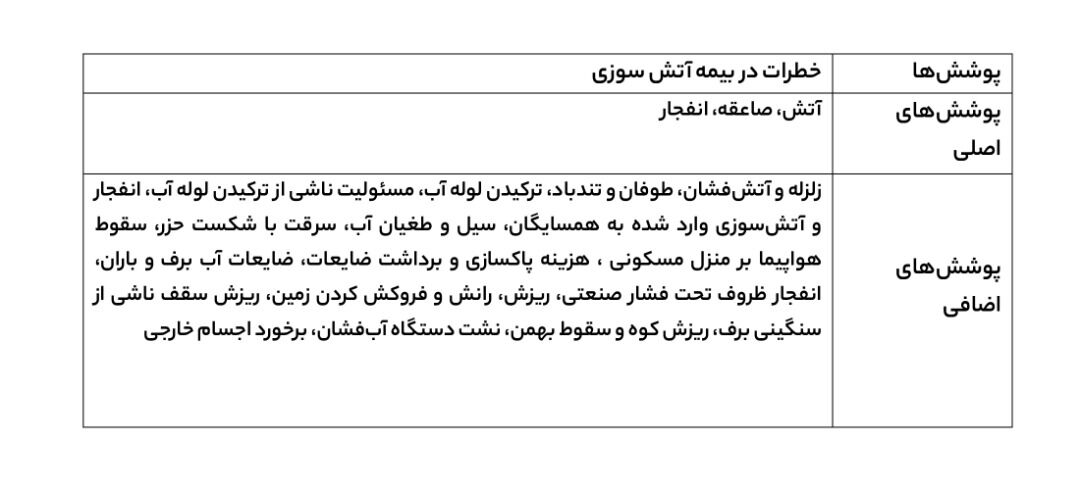 بهترین راه جبران خسارت آتش سوزی و زلزله ساختمان و منزل