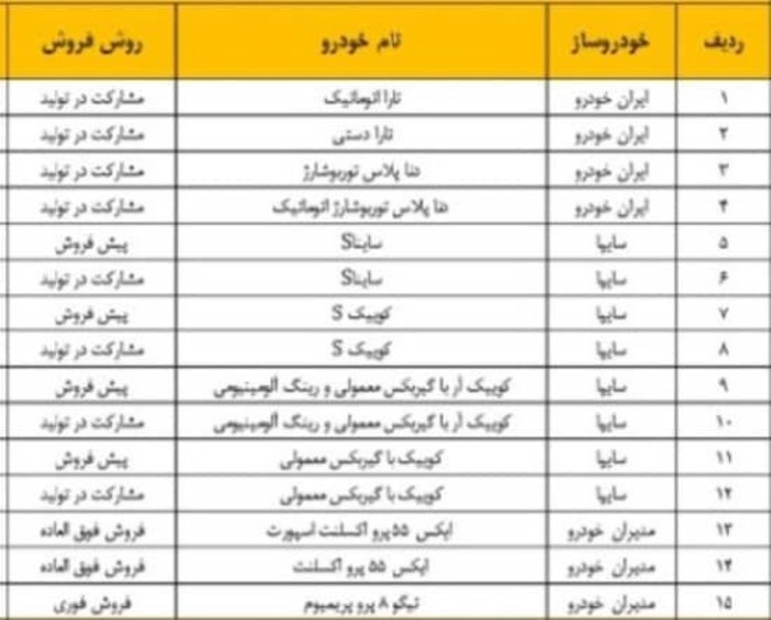 ۱۵ طرح خارج از قرعه کشی خودروسازان اعلام شد