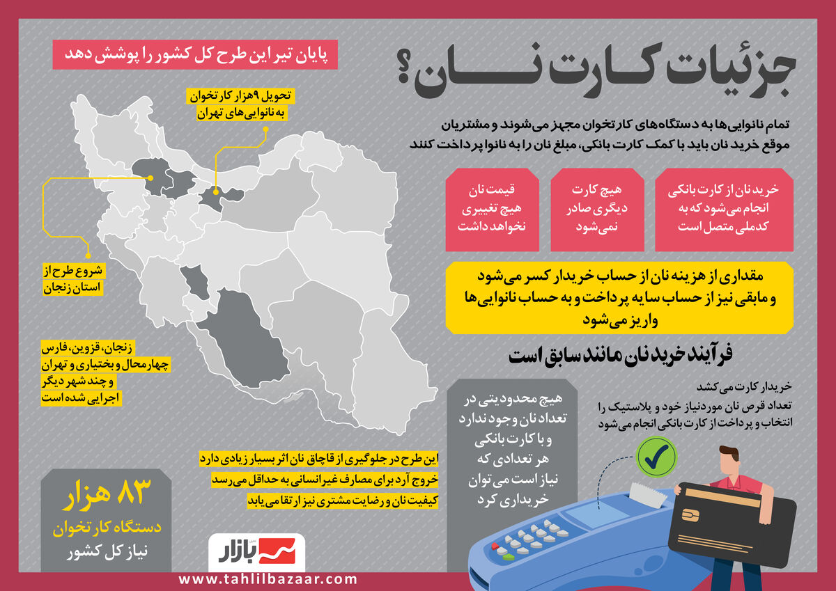 جزئیات کــارت نــــــان؟