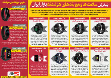 بهترین ساعت ها و مچ بند های هوشمند بازار ایران