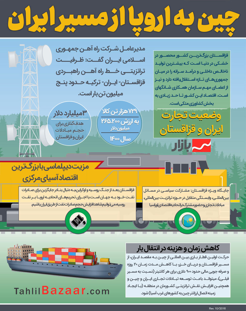 چین به اروپا از مسیر ایران