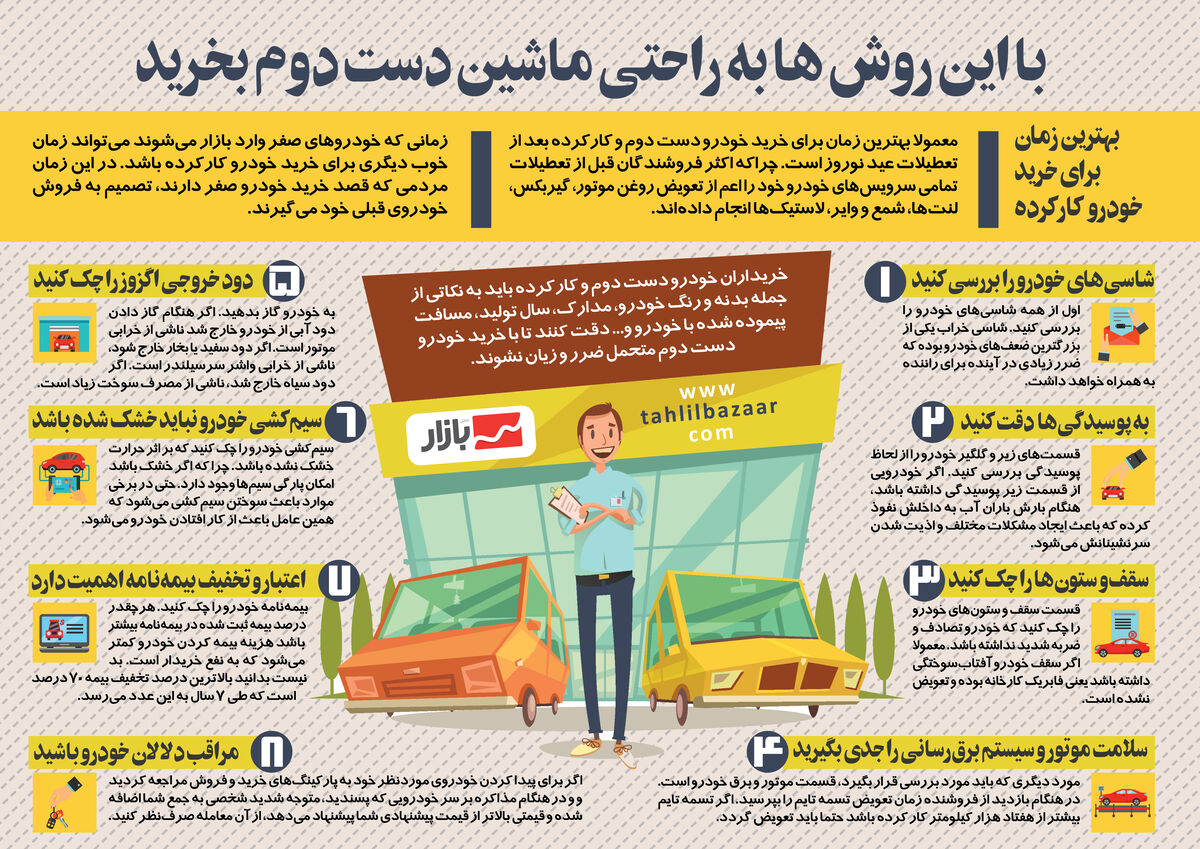 با این روش ها به راحتی ماشین دست دوم بخرید