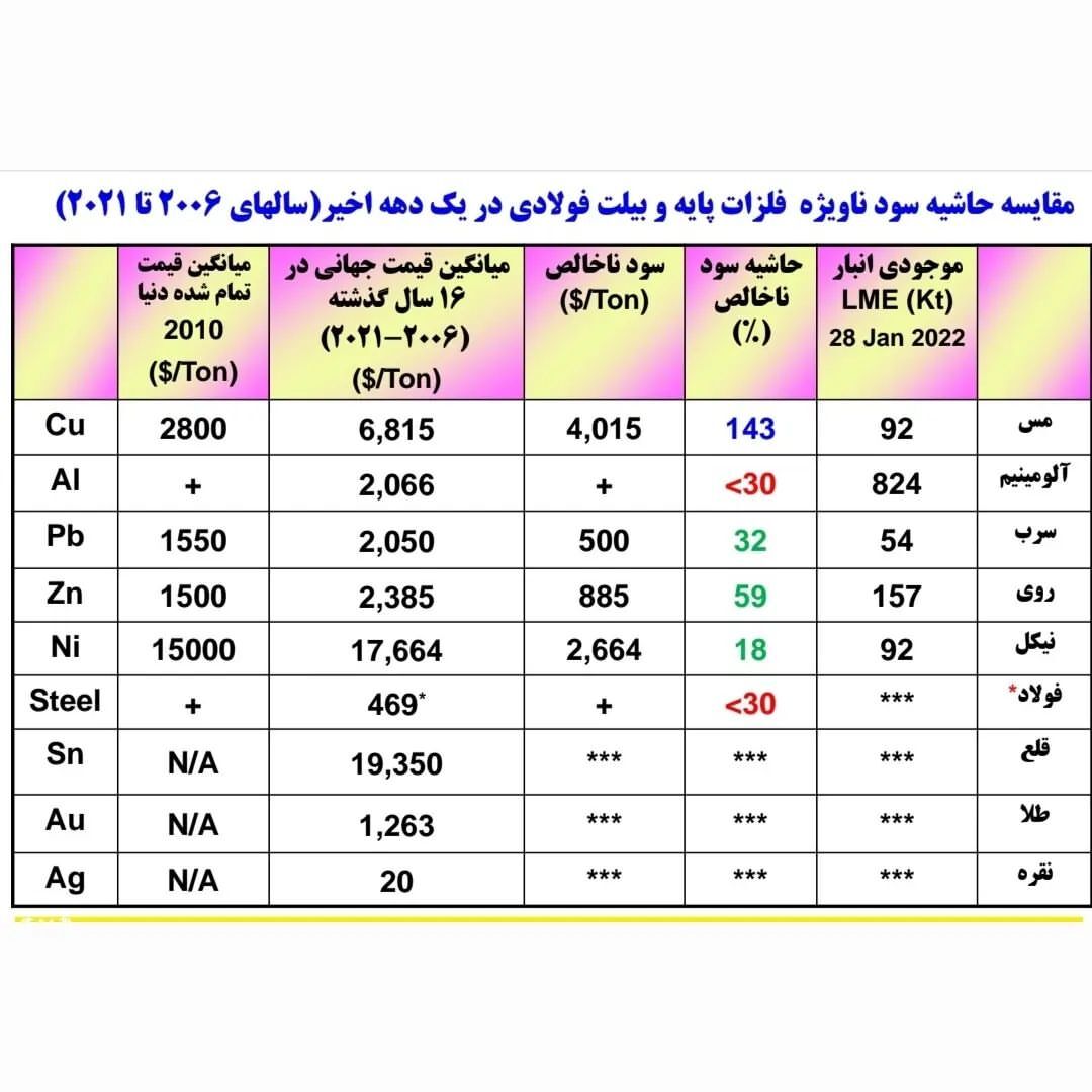 صنعت مس؛ غفلت بزرگ یا تغافل نابخشودنی!؟