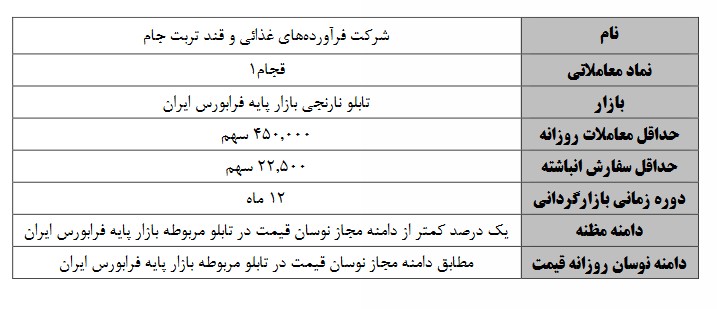 بازارگردانی ۳ نماد فرابورسی از یازدهم تیر ماه