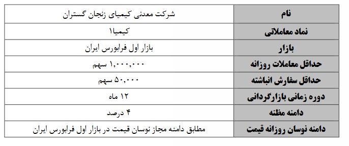 بازارگردانی ۳ نماد فرابورسی از یازدهم تیر ماه