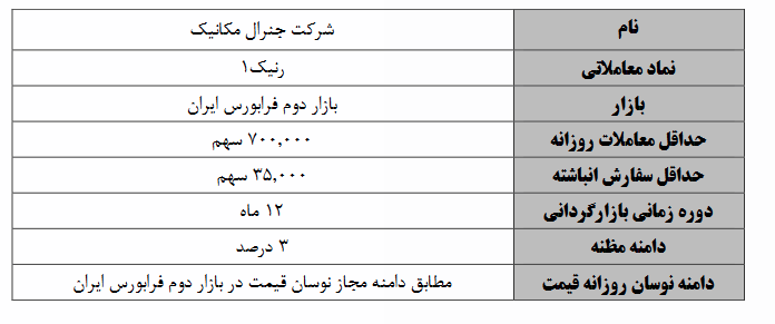 بازارگردانی ۳ نماد فرابورسی از یازدهم تیر ماه