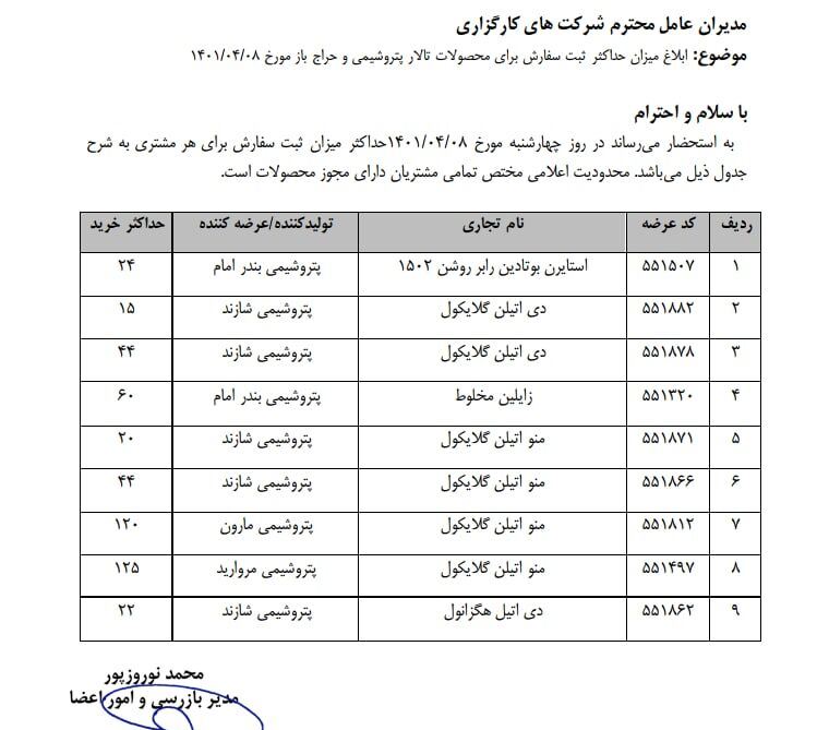 ابلاغ حداکثر میزان ثبت سفارش محصولات شیمیایی