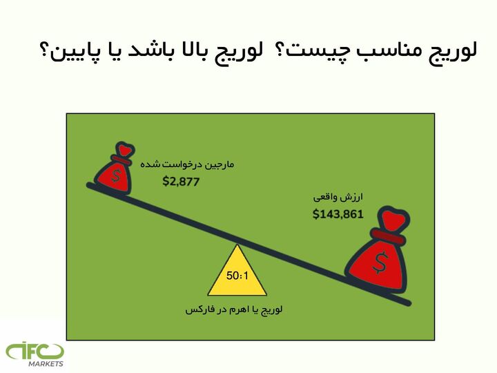 لوریج مناسب - لوریج بالا یا پایین؟