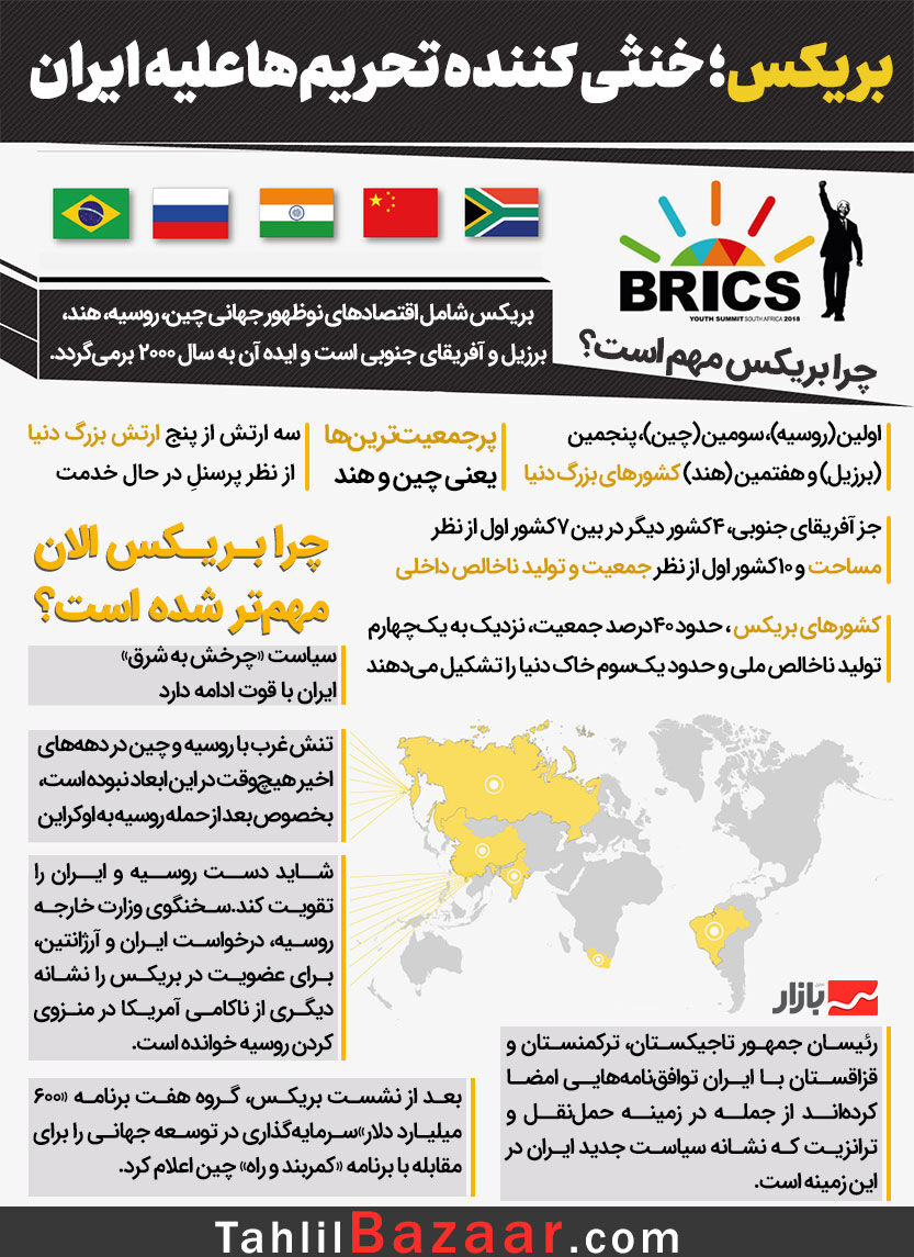 بریکس؛ خنثی کننده تحریمهاعلیه ایران
