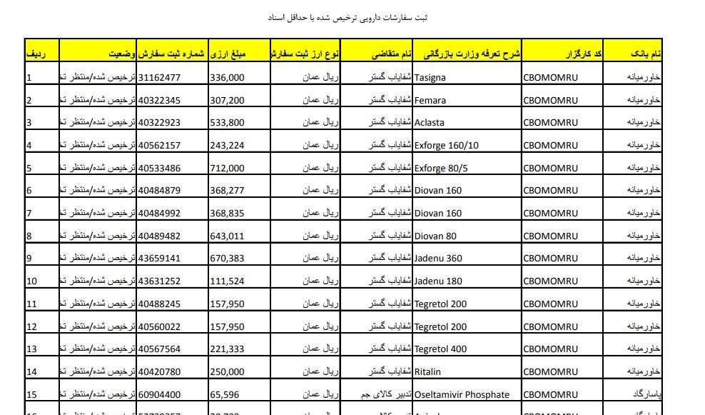 چرا لیست دریافت کنندگان ارز ۴۲۰۰ اعلام نمی شود؟| تولیدکنندگان: نمی دانیم چی تولید کنیم!