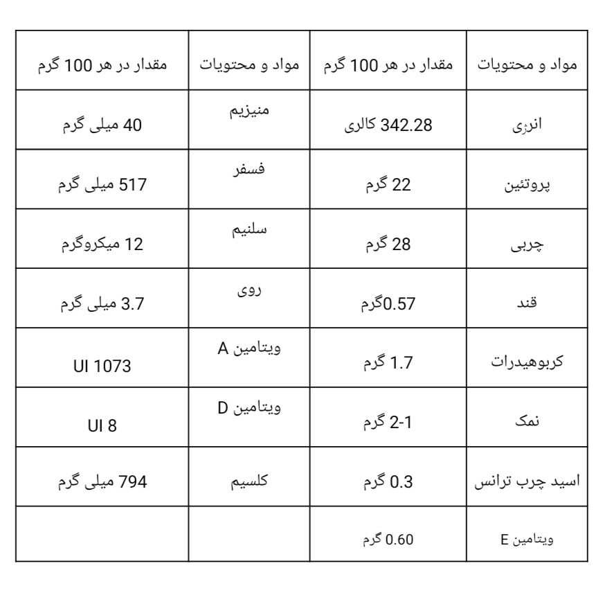 چرا پنیر کبابی در جهان اینقدر محبوب شده است؟