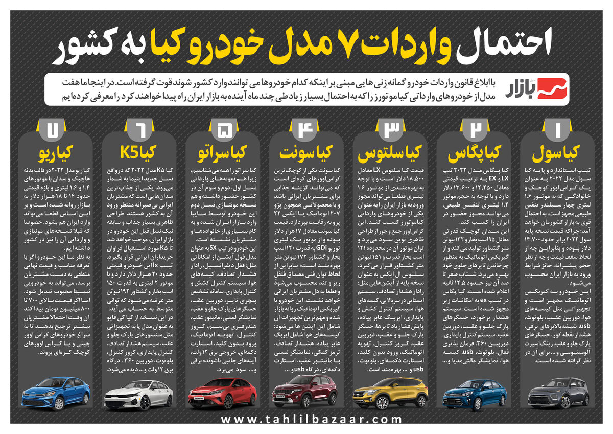 احتمال واردات 7 مدل خودرو کیا به کشور