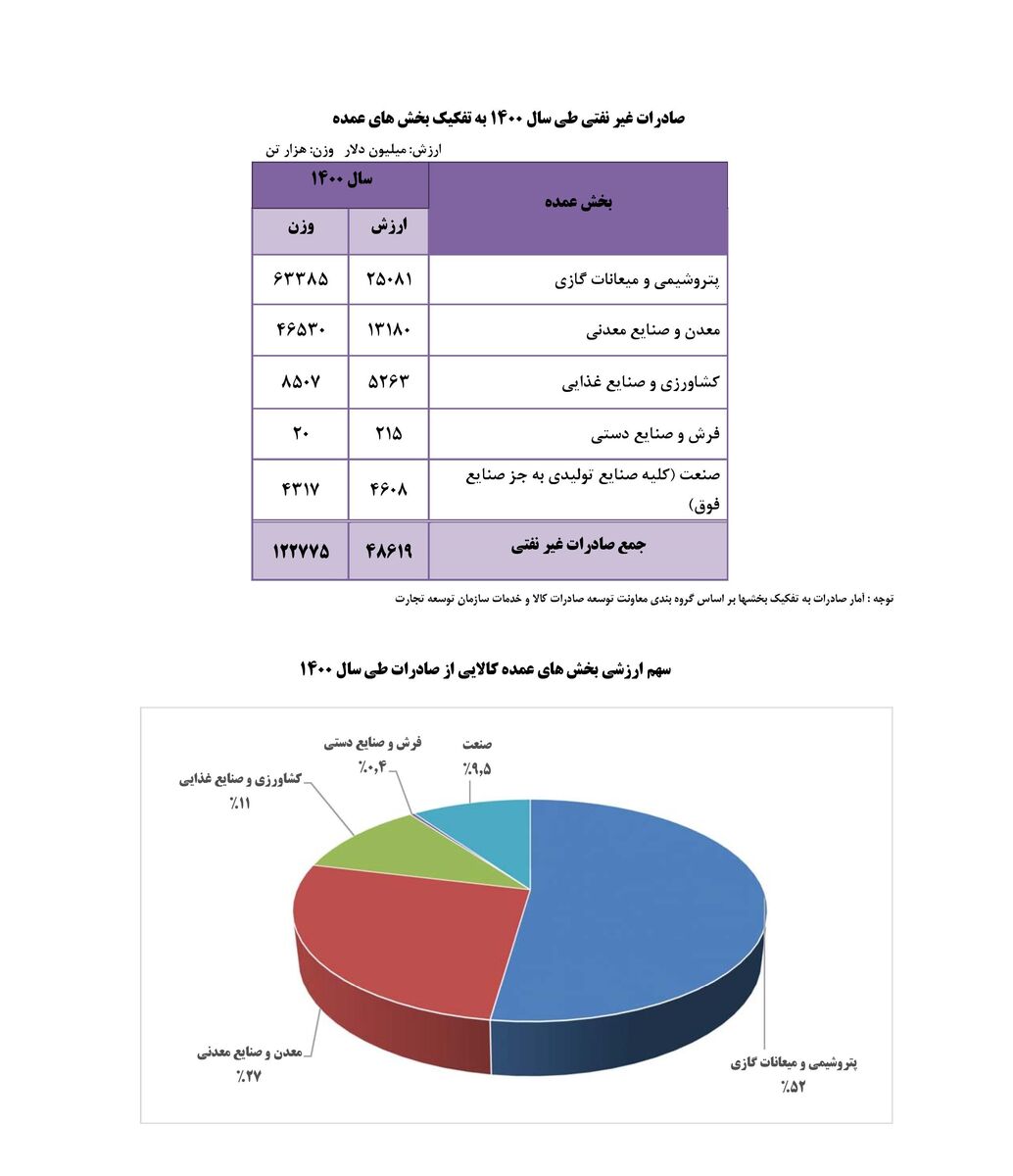 چالشها و فرصتهای پیش رو برای تجارت سازنده با همسایگان| اصفهان در ابتدای مسیر دیپلماسی اقتصادی