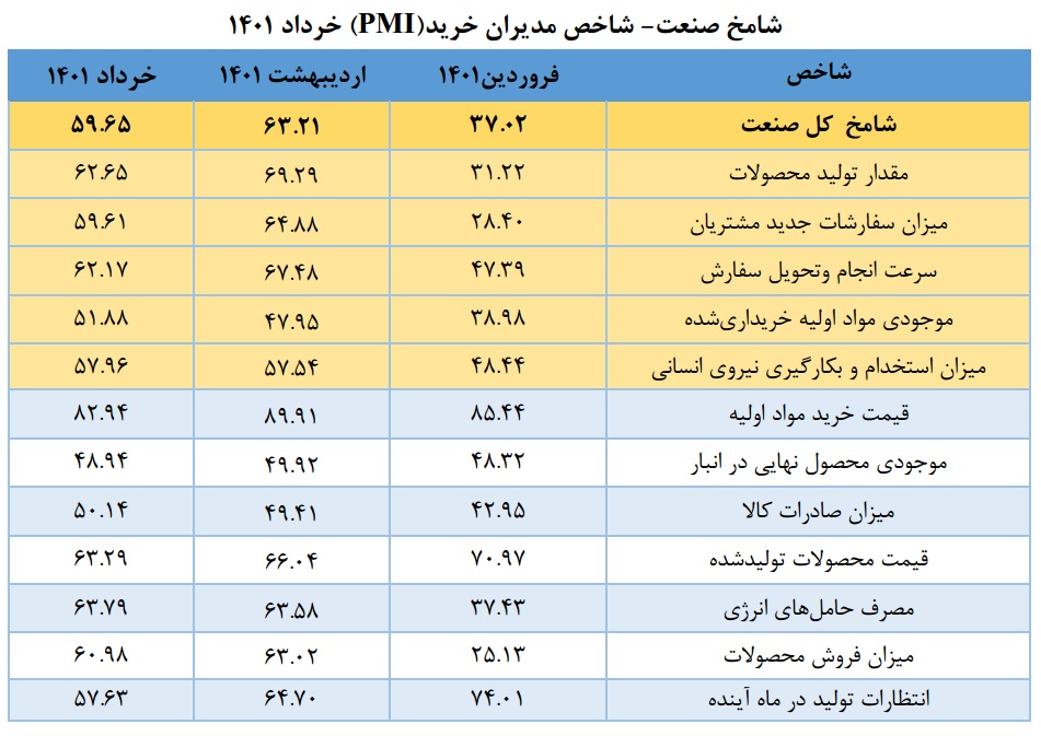 بنگاههای اقتصادی، نگران قطعی بیبرنامه برق هستند