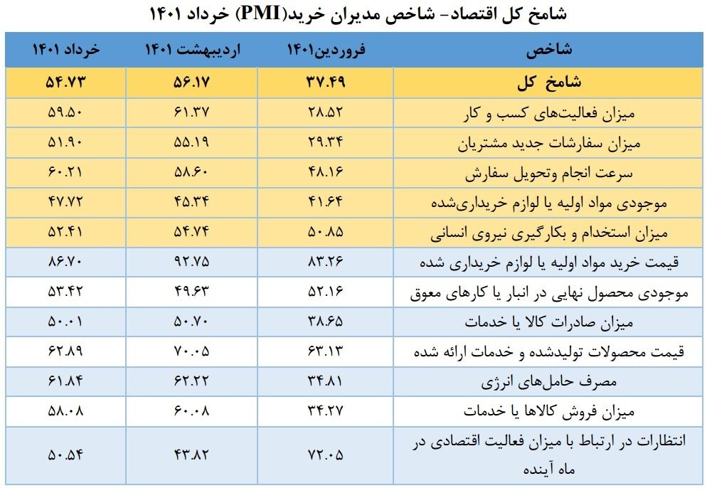 بنگاههای اقتصادی، نگران قطعی بیبرنامه برق هستند