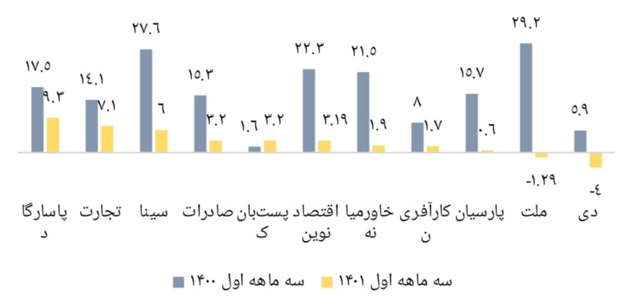 سیاست پولی بانک مرکزی چه تاثیری بر بازار بورس می گذارد؟ 