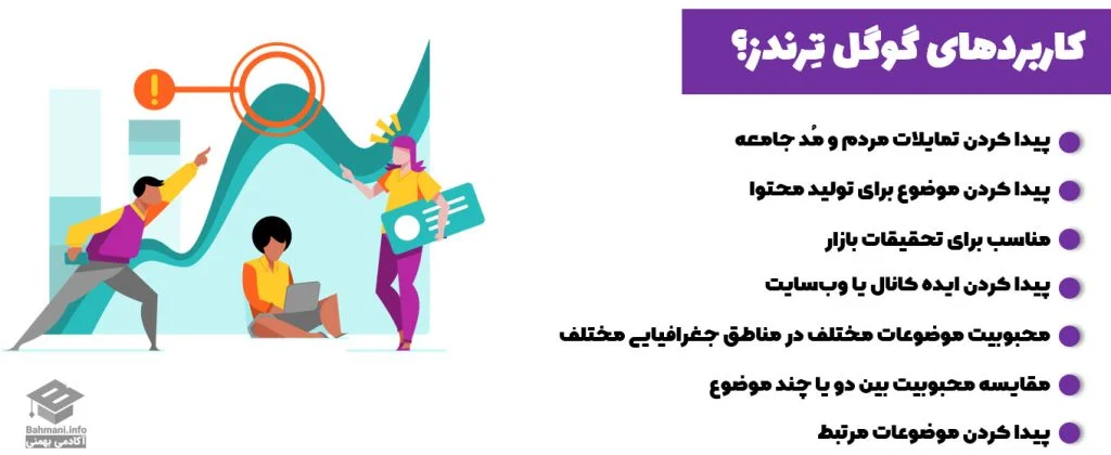 کاربردهای گوگل ترندز