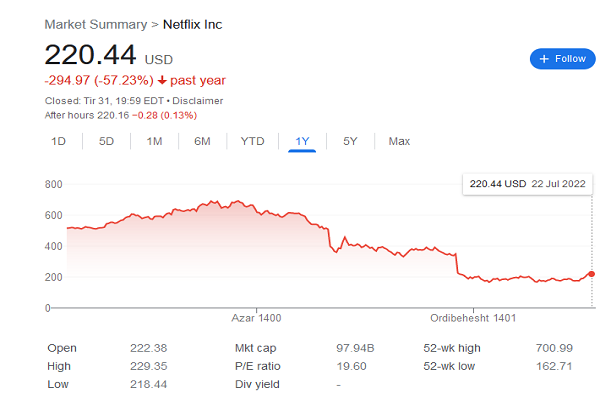 تهدید تورم جهانی علیه اقتصاد دیجیتال| تاثیر گران شدن اینترنت بر صنایع دیجیتال