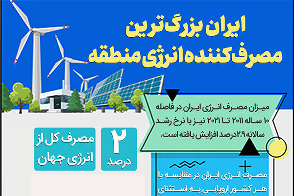 ایران بزرگ‌ترین مصرف‌کننده انرژی منطقه