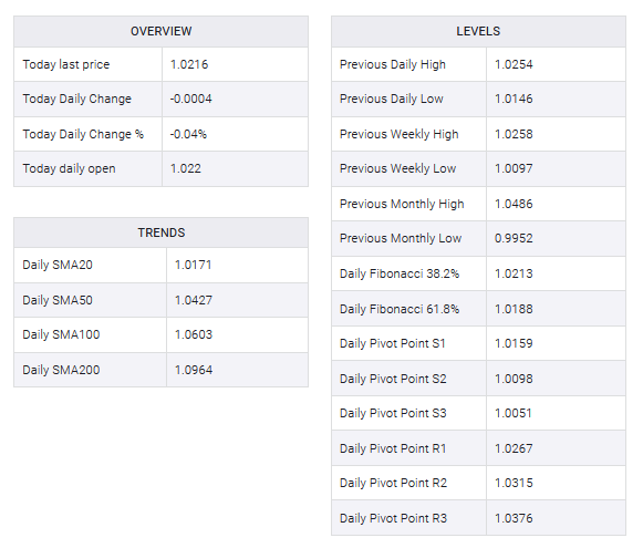 ریزش نرخ جفت ارز EUR/USD در پی آمارهای اقتصادی ضعیف آلمان