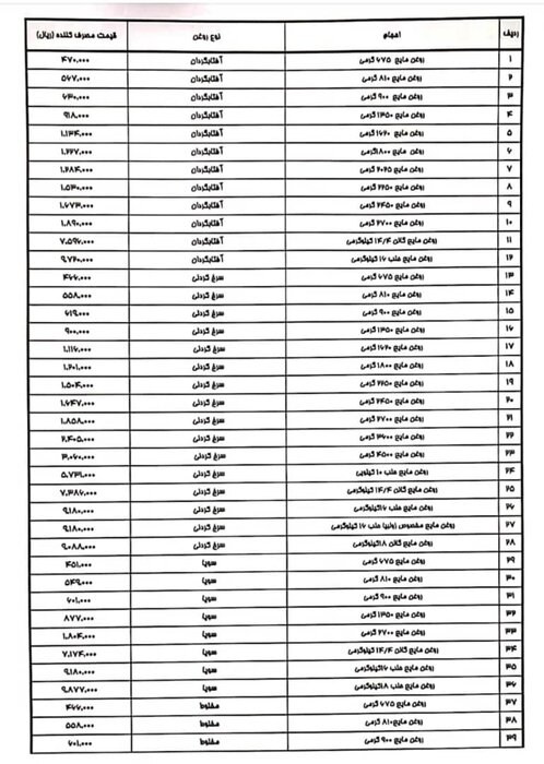 قیمت جدید انواع روغن نباتی اعلام شد