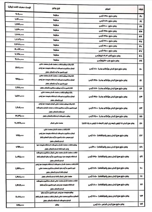 قیمت جدید انواع روغن نباتی اعلام شد