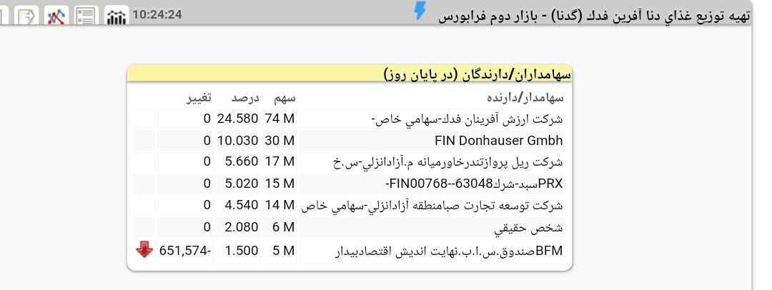 صندوق اقتصاد بیدار در حال خروج از نماد گدنا