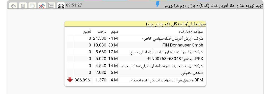 صندوق اقتصاد بیدار در حال خروج از نماد گدنا