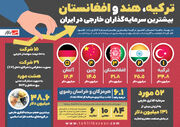 بیشترین سرمایه‌گذاران خارجی در ایران کدام کشورها هستند؟