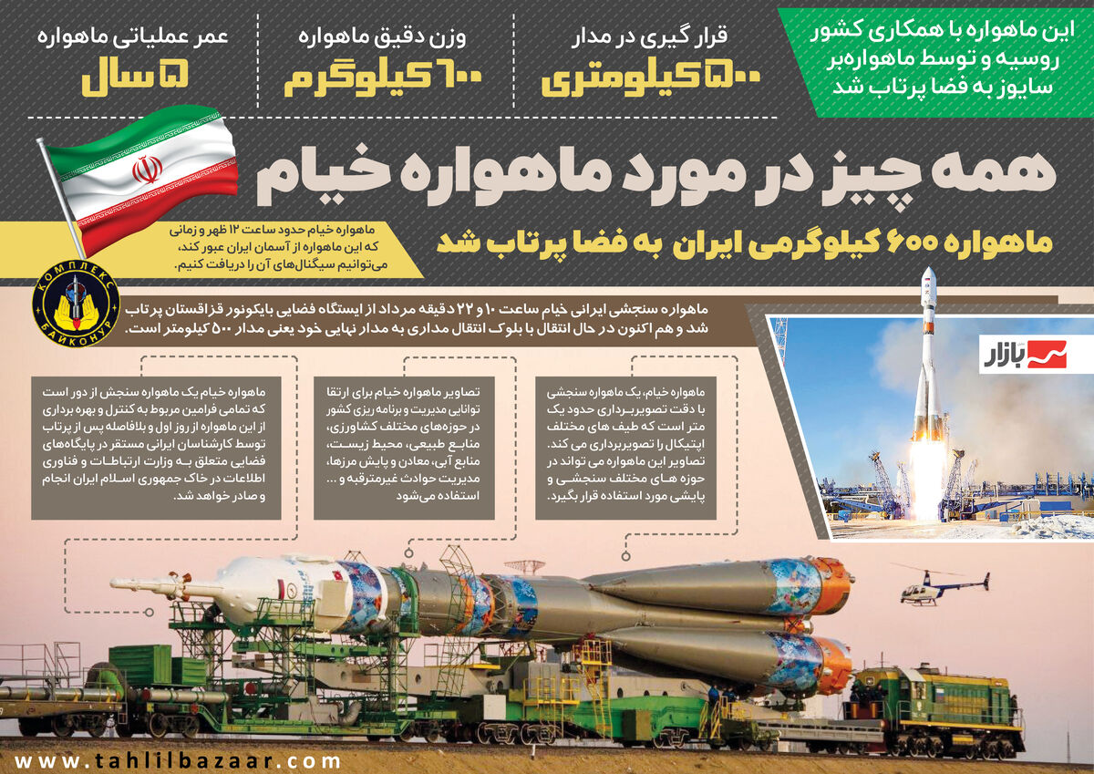 همه چیز در مورد ماهواره خیام