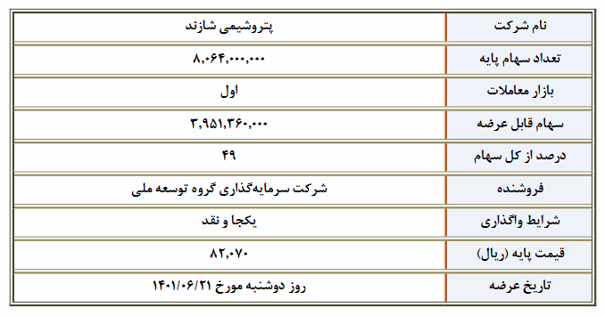 عرضه ۴۹ درصد از سهام «شاراک» به صورت عمده