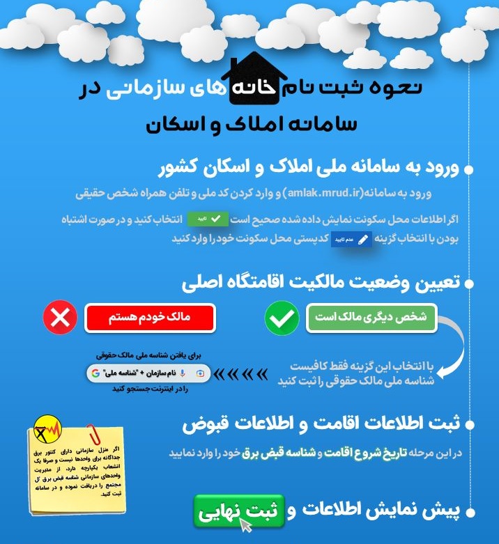 نحوه ثبتنام خانههای سازمانی در سامانه املاک و اسکان