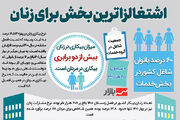 اشتغال‌زا ترین بخش برای زنان در اقتصاد ایران
