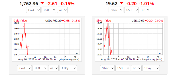 احتمال ریزش سنگین بازار ارزهای دیجیتال در سپتامبر| نکات مهم روند بازار سرمایه
