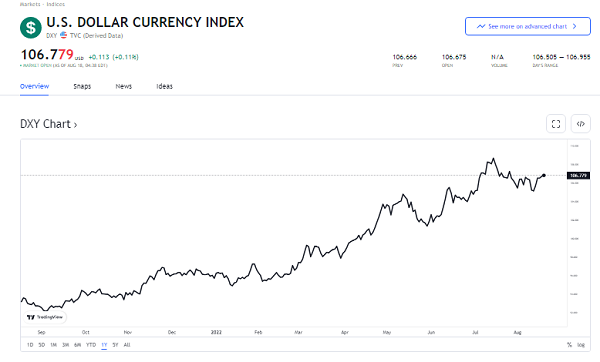 احتمال ریزش سنگین بازار ارزهای دیجیتال در سپتامبر| نکات مهم روند بازار سرمایه