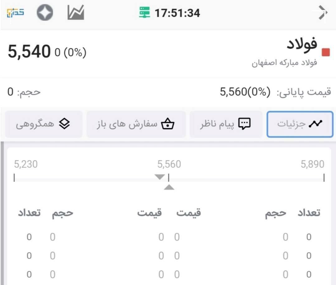 نماد فولاد در بورس تعلیق شد
