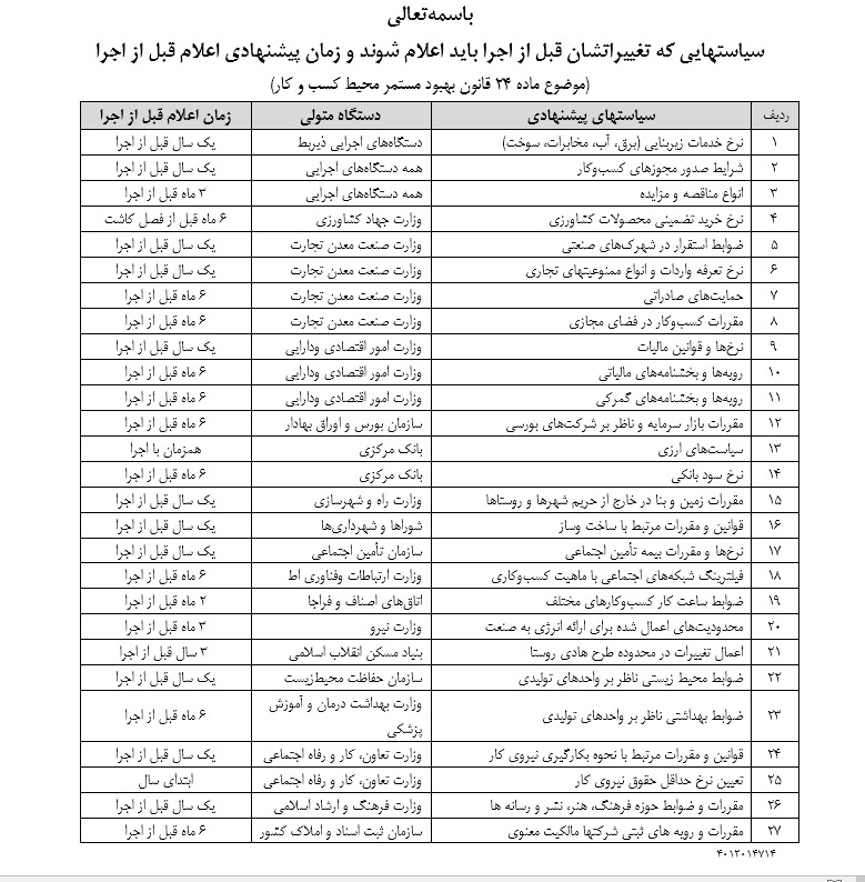 اتاق ایران درباره فهرست سیاستهایی که قبل از تغییر باید اطلاعرسانی شوند، نظر میدهد