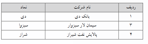 حجم مبنا از ۳ نماد دیگر حذف میشود