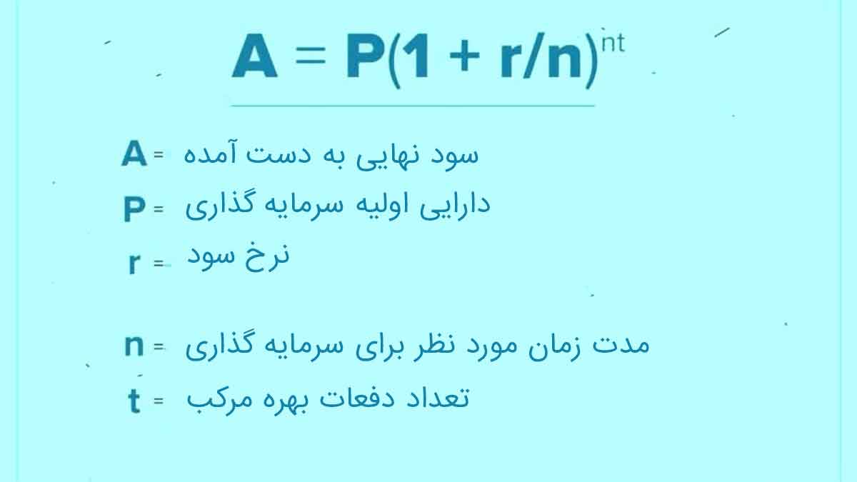 سود مرکب از معاملات ارز دیجیتال + معرفی سایت