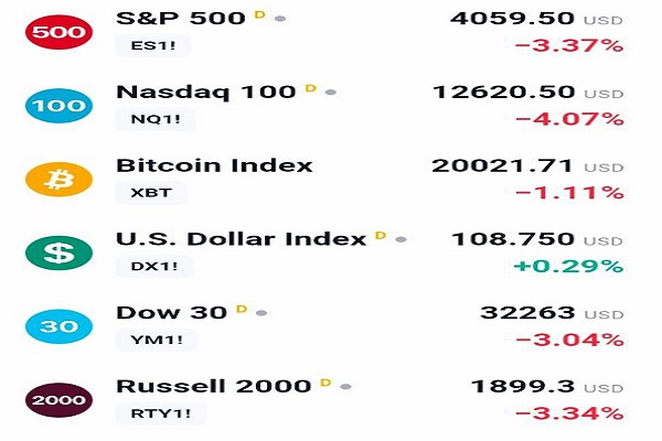 دلیل ریزش اخیر بازارهای مالی چه بود؟| پیش بینی آینده بازار طی ماه های آتی